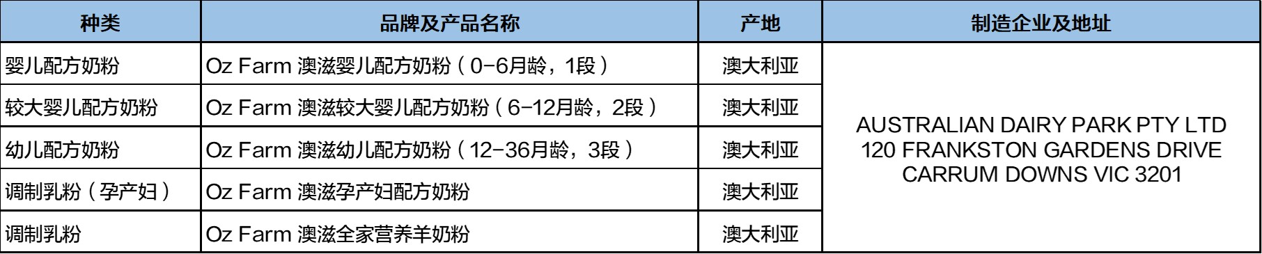 进口乳品信息2021